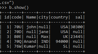PySpark fillna output 2