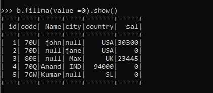 PySpark fillna output 3