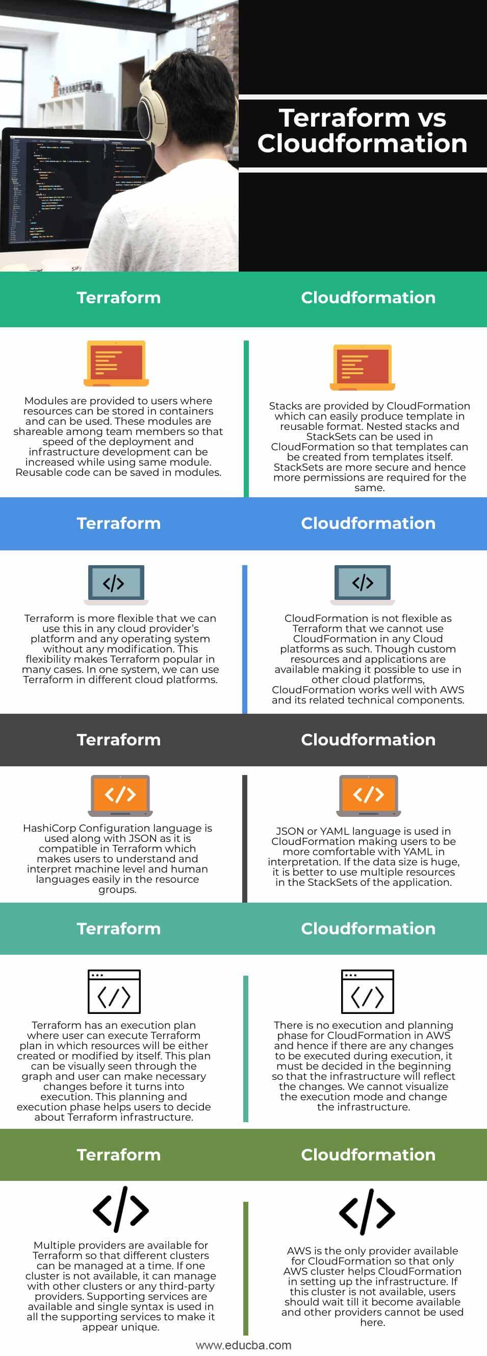 Terraform-vs-Cloudformation-info