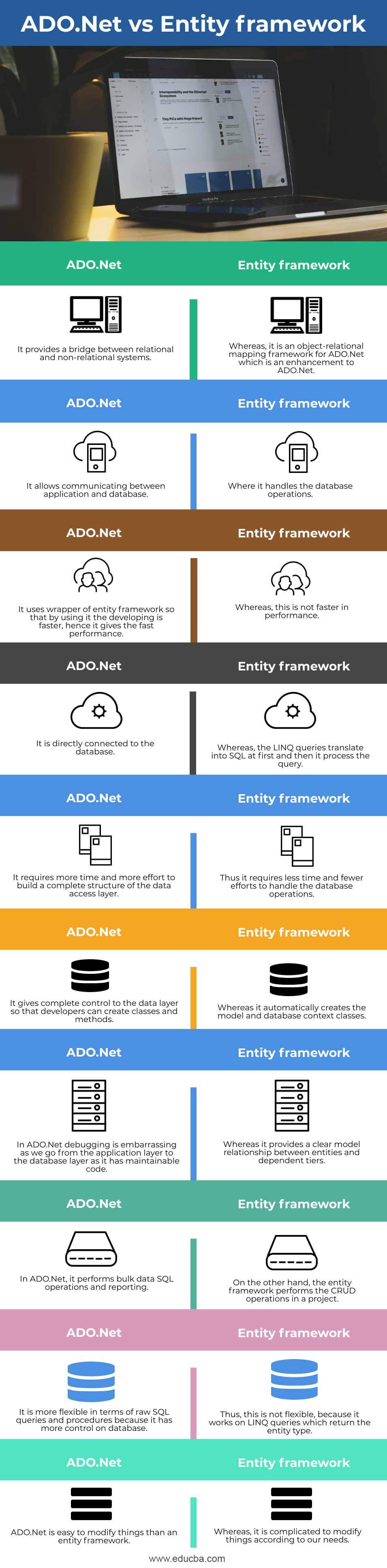 ADO-Net-vs-Entity-framework-info