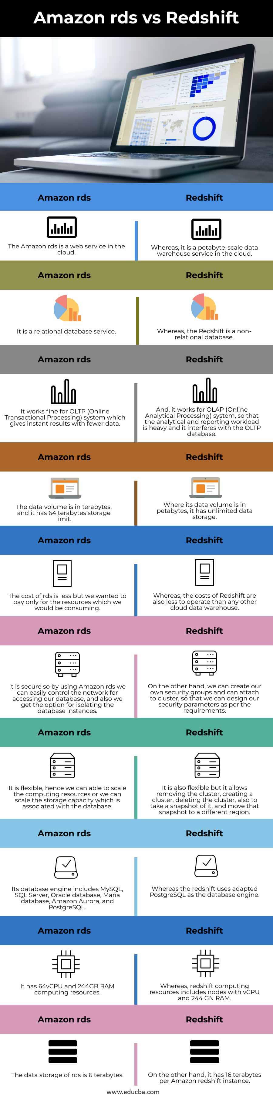 Amazon-rds-vs-Redshift-info