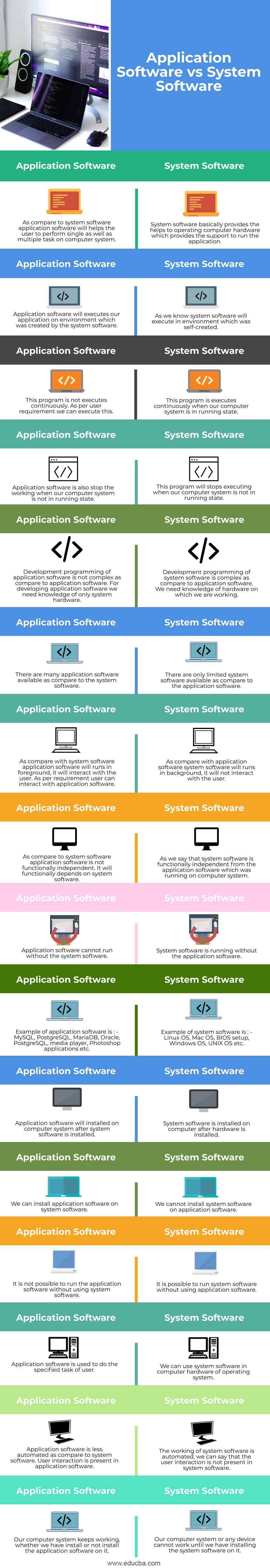 Application-Software-vs-System-Software-info