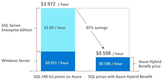 Azure Hybrid Benefit 1