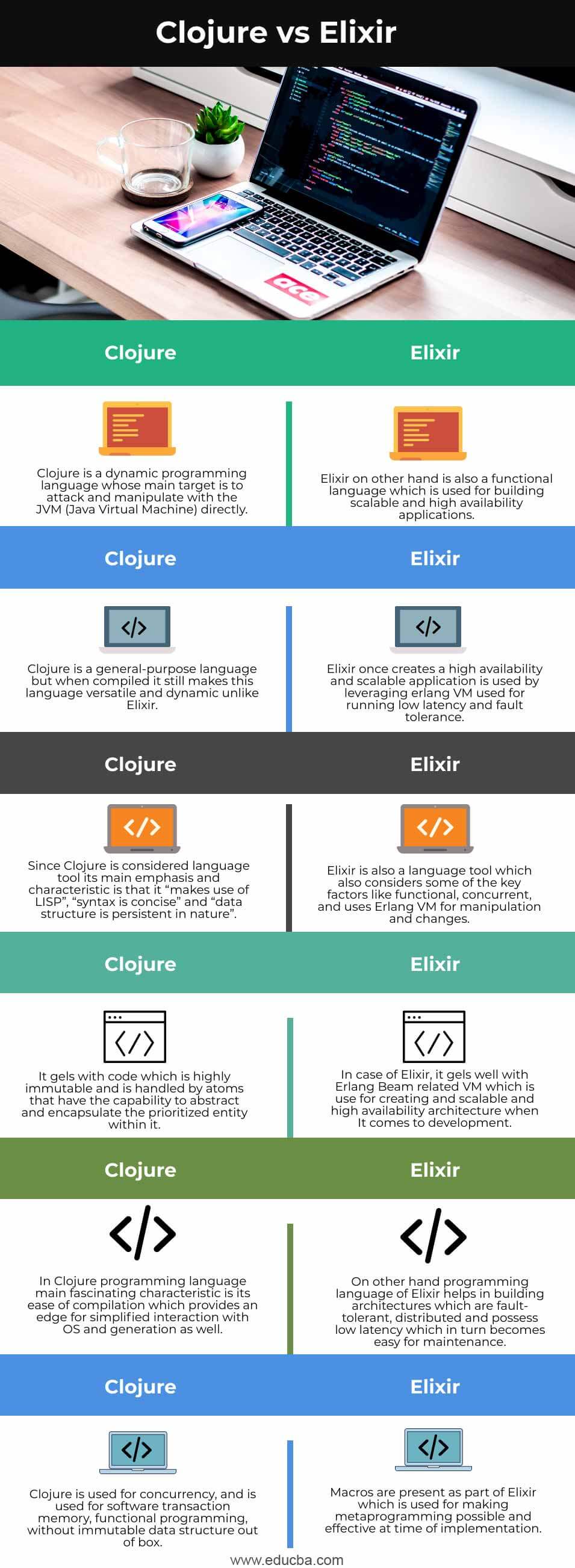 Clojure-vs-Elixir-info