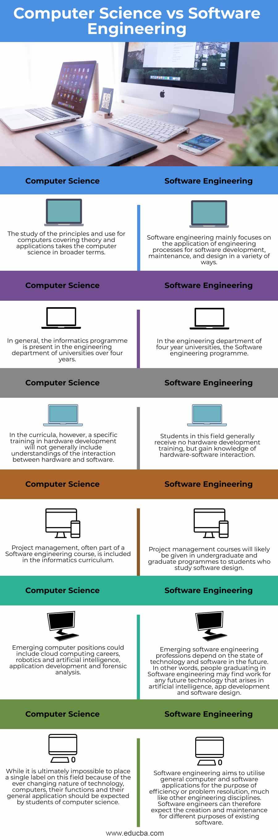 Computer-Science-vs-Software-Engineering-info