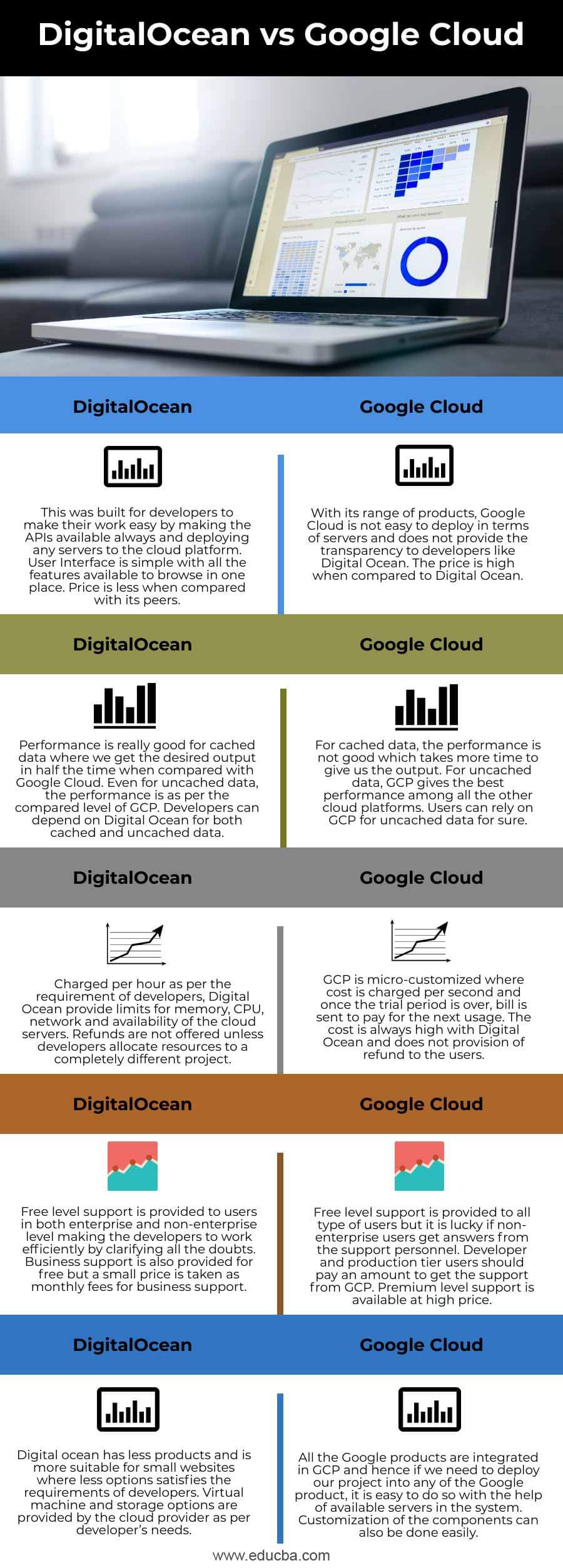 DigitalOcean-vs-Google-Cloud-info