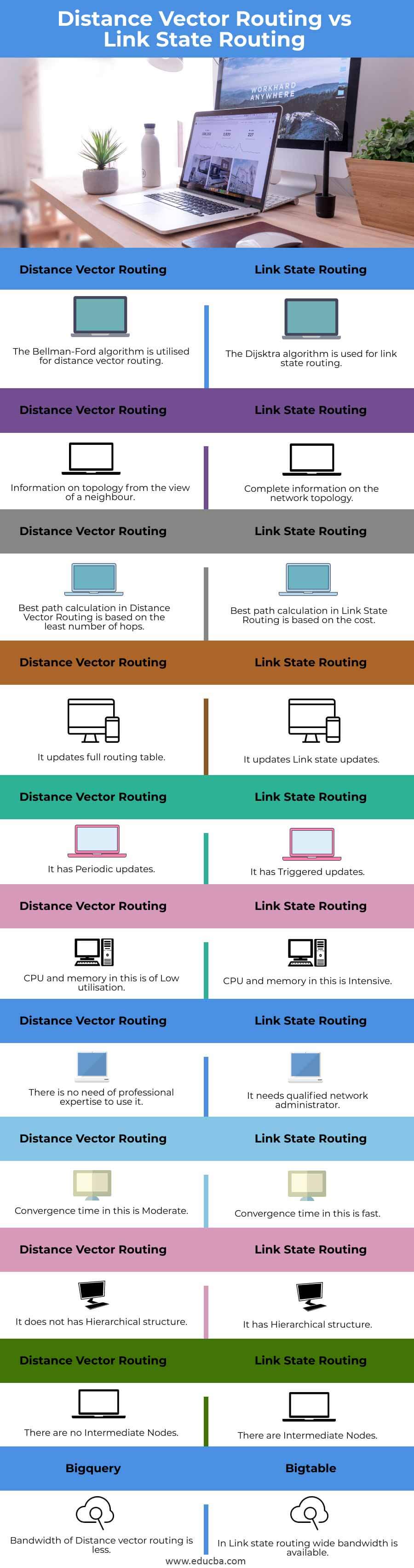 Distance-Vector-Routing-vs-Link-State-Routing-info