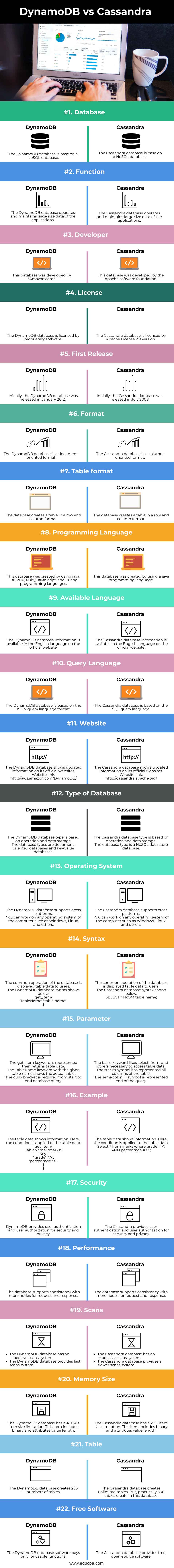 DynamoDB-vs-Cassandra-info