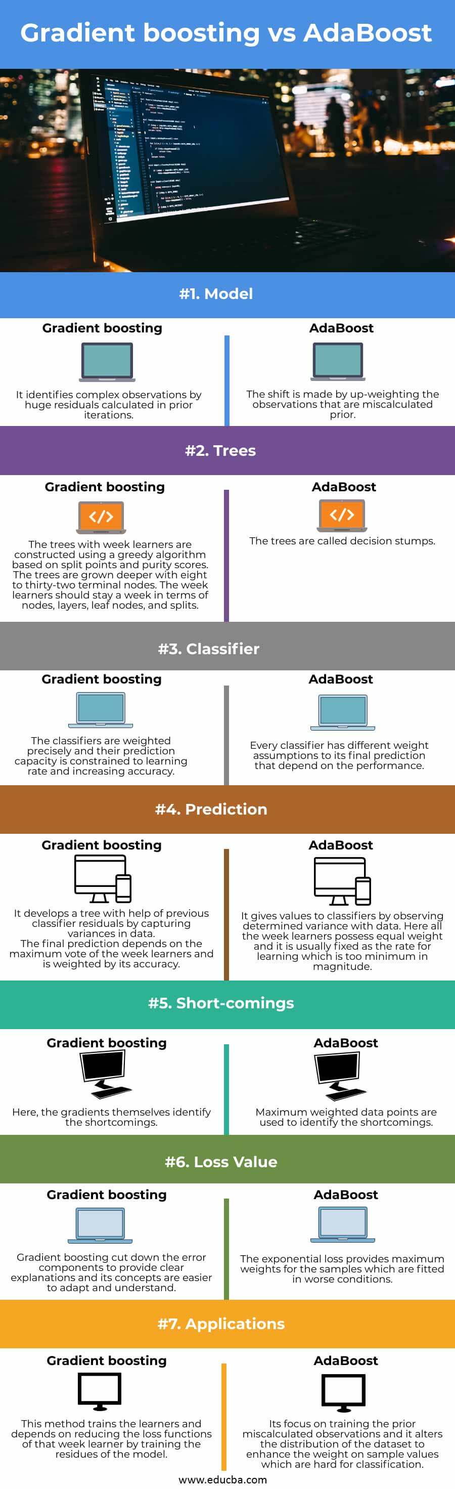 Gradient-boosting-vs-AdaBoost-info