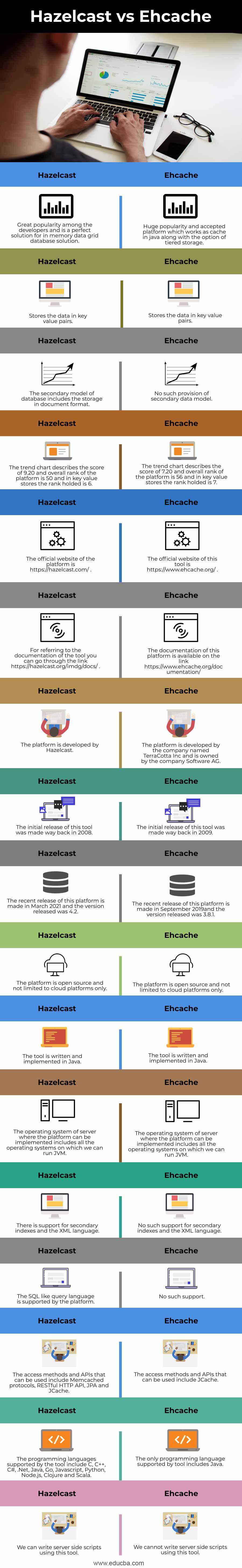 Hazelcast-vs-Ehcache-info