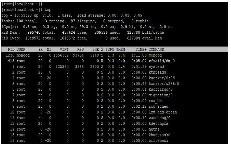 Check the memory and CPU utilization