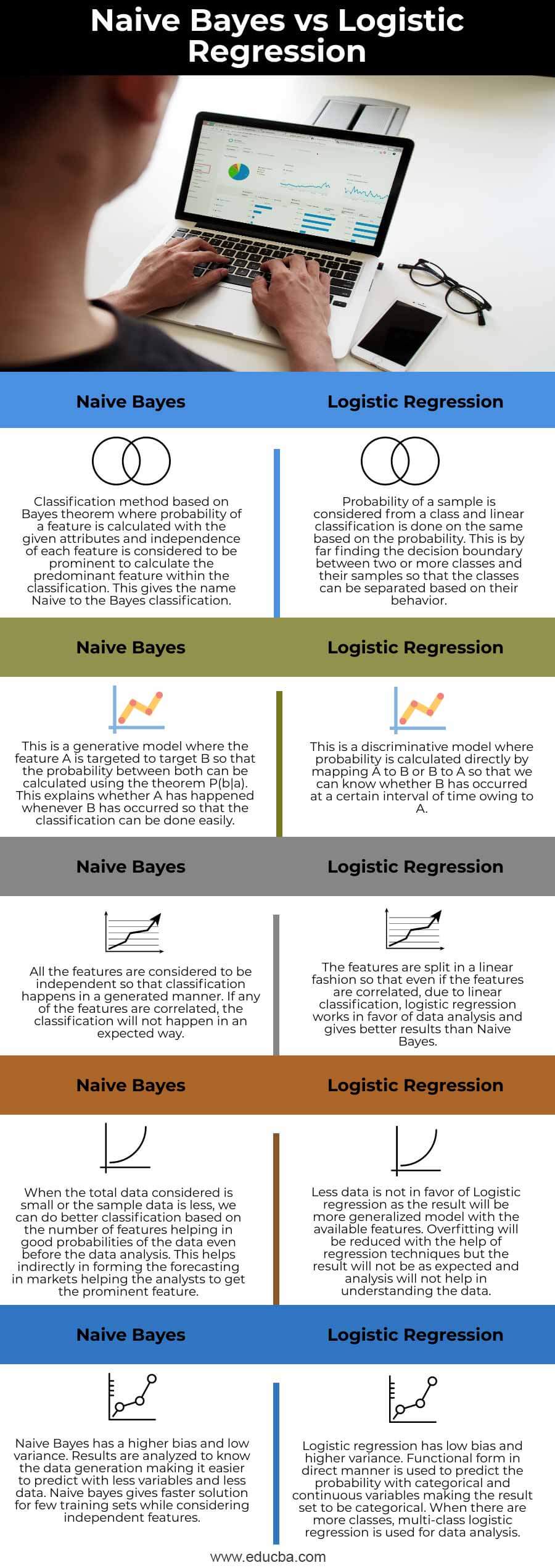 Naive-Bayes-vs-Logistic-Regression-info