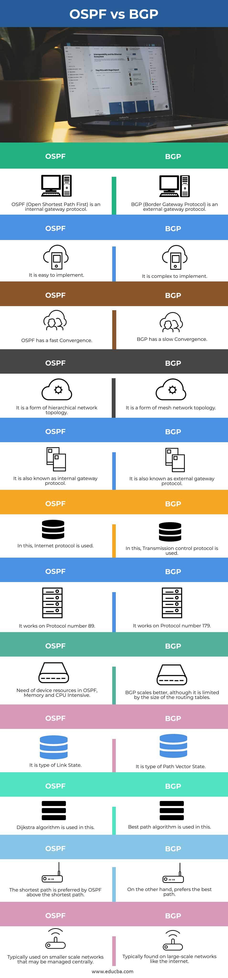 OSPF-vs-BGP-info