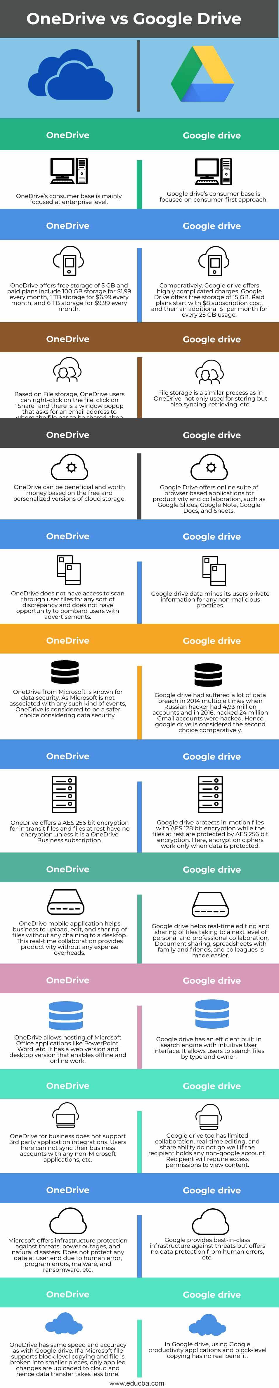 OneDrive-vs-Google-drive-info