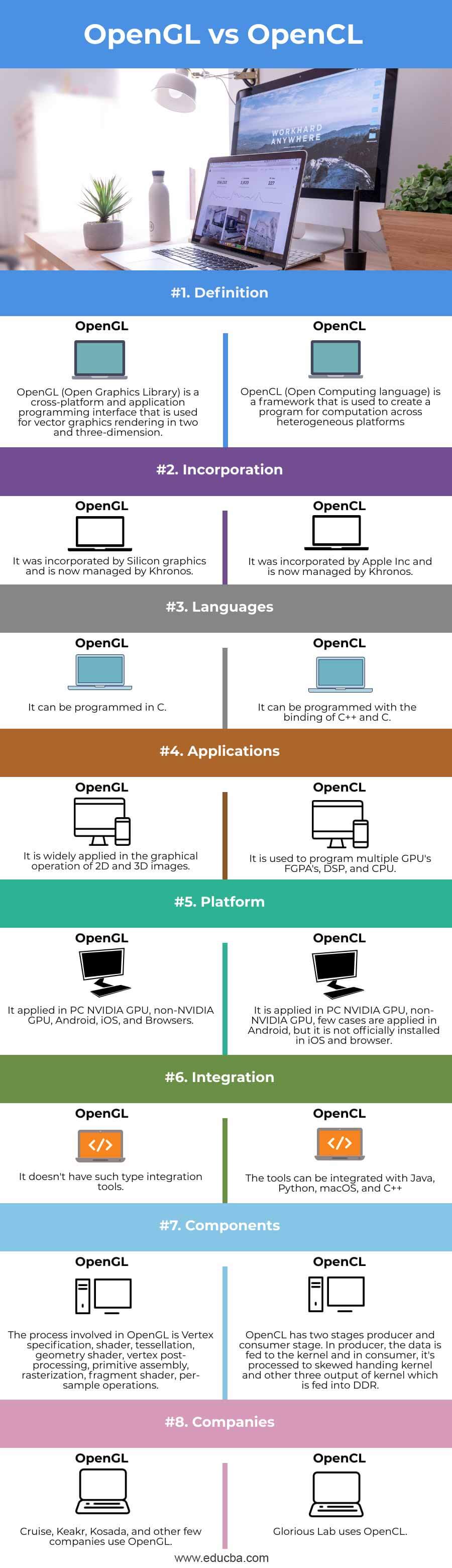 OpenGL-vs-OpenCL-info