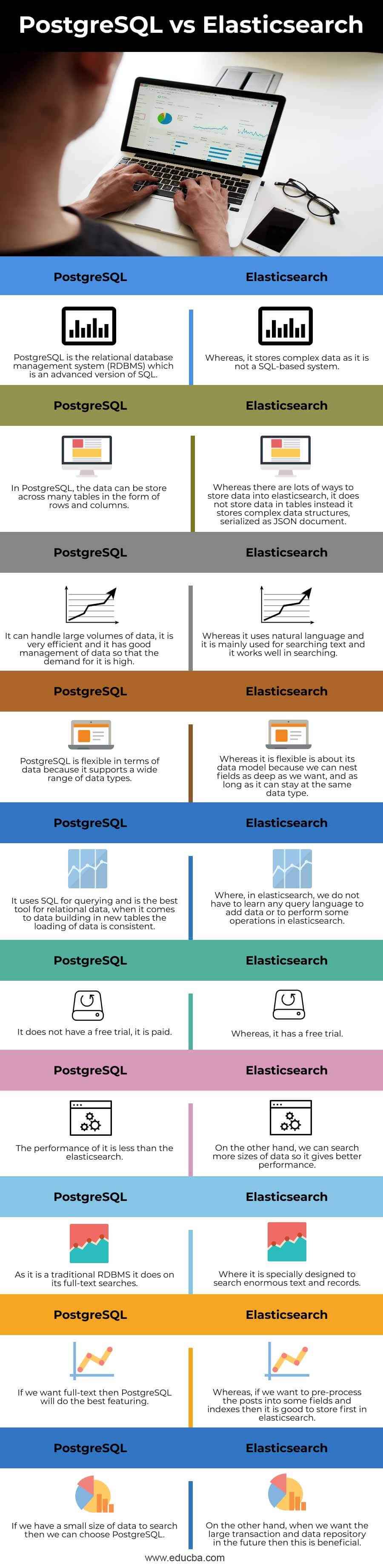 PostgreSQL-vs-Elasticsearch-info