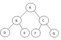 Postorder Traversal without Recursion 1