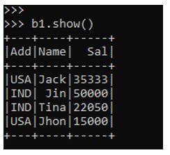 data contains Name, Salary and Address