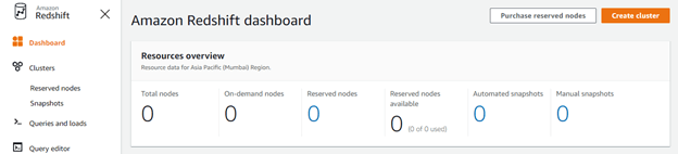 Redshift instance types output 1