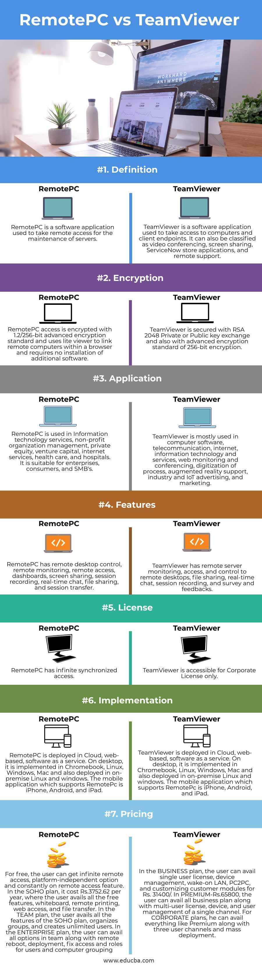 RemotePC-vs-TeamViewer-info