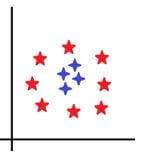 Support Vector Machine in Machine Learning 3