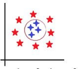 Support Vector Machine in Machine Learning 4