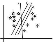 sample space will give rise