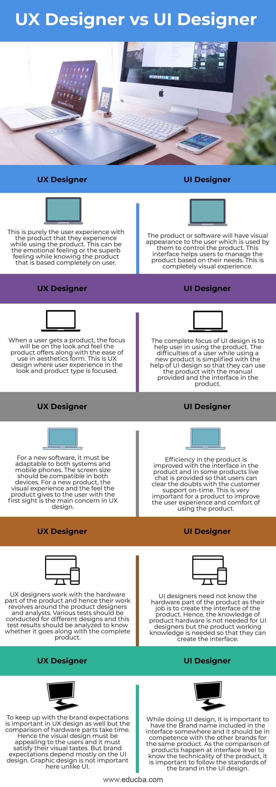 UX-Designer-vs-UI-Designer-info