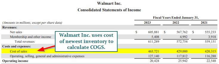 Walmart Annual Report 2023-1