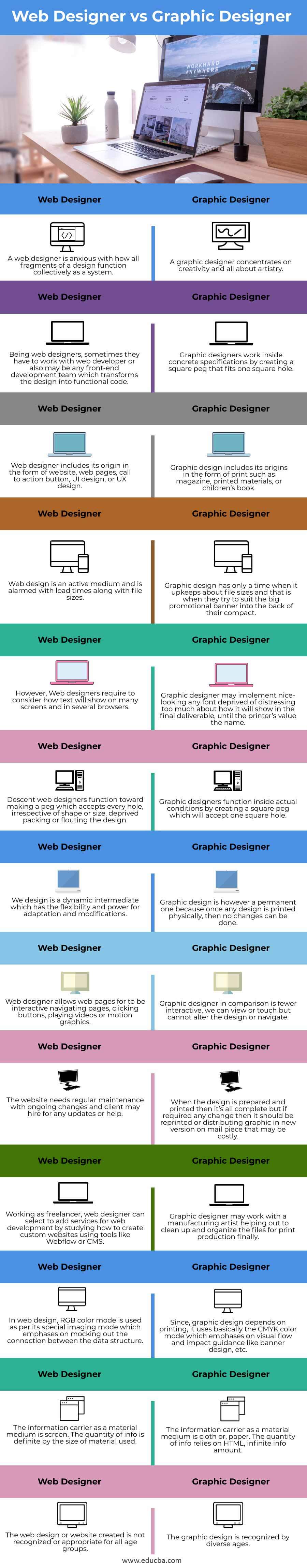 Web-Designer-vs-Graphic-Designer-info