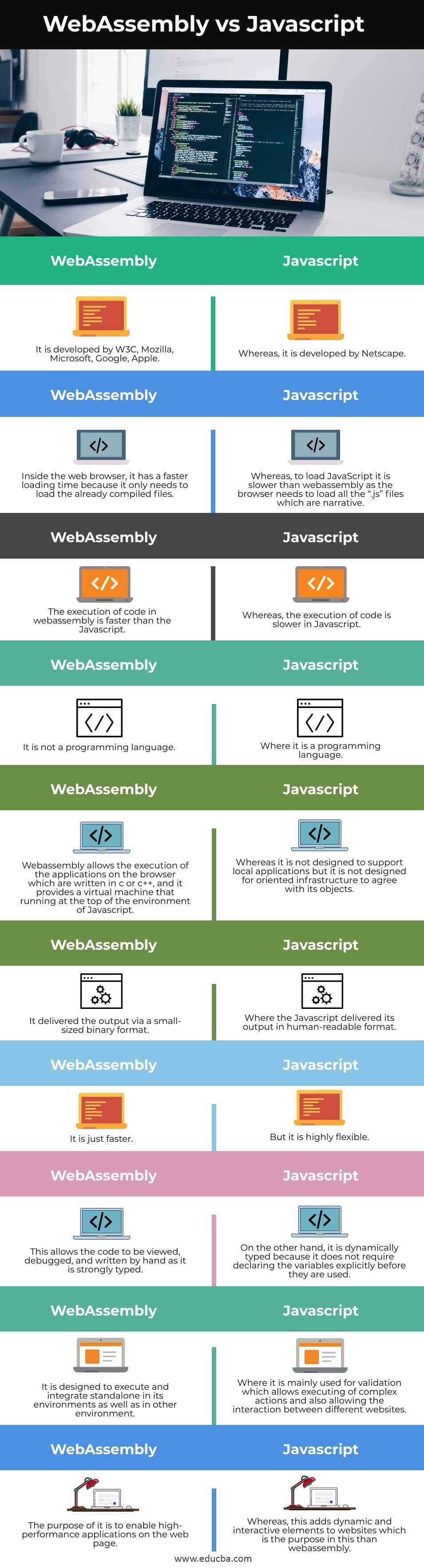 WebAssembly vs Javascript-info