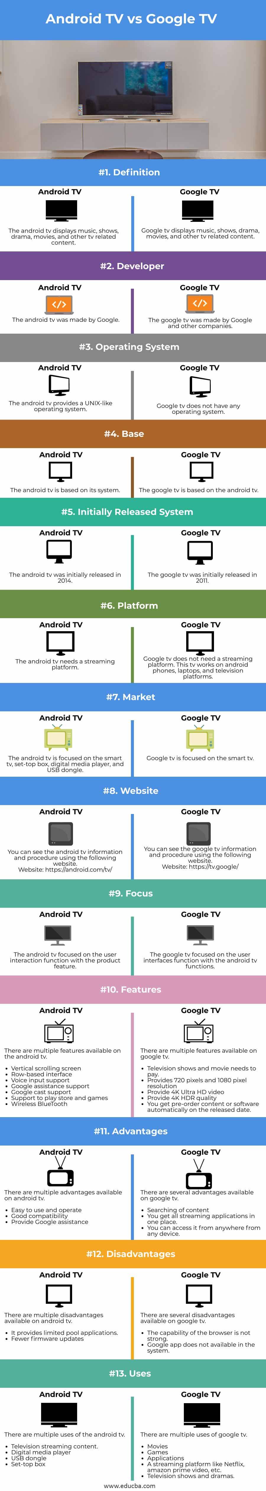 Android-TV-vs-Google-TV-info