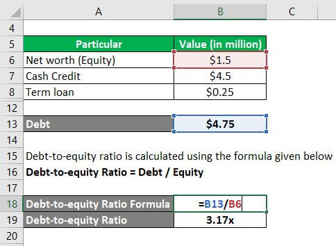 Debt-to-equity ratio Example 2-3