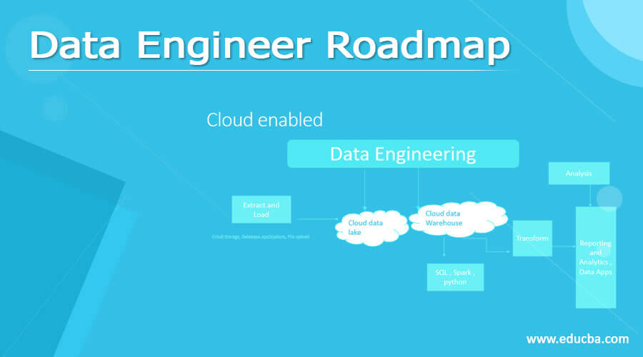 Data Engineer Roadmap