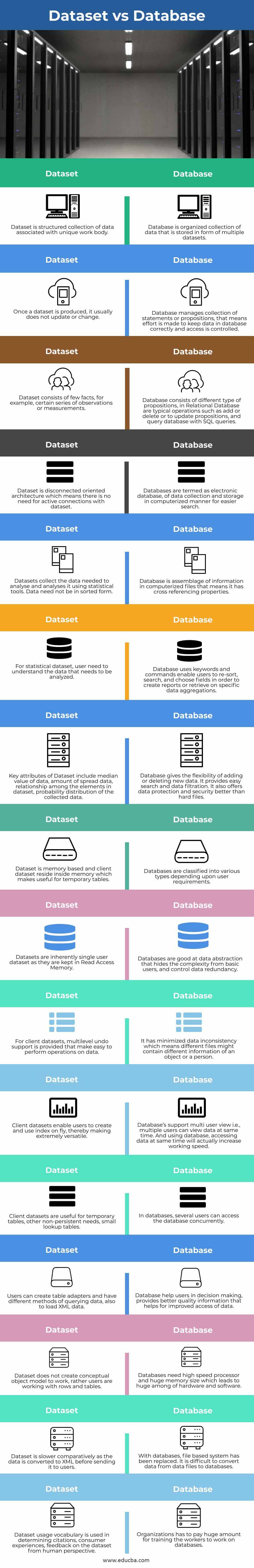 Dataset-vs-Database-info