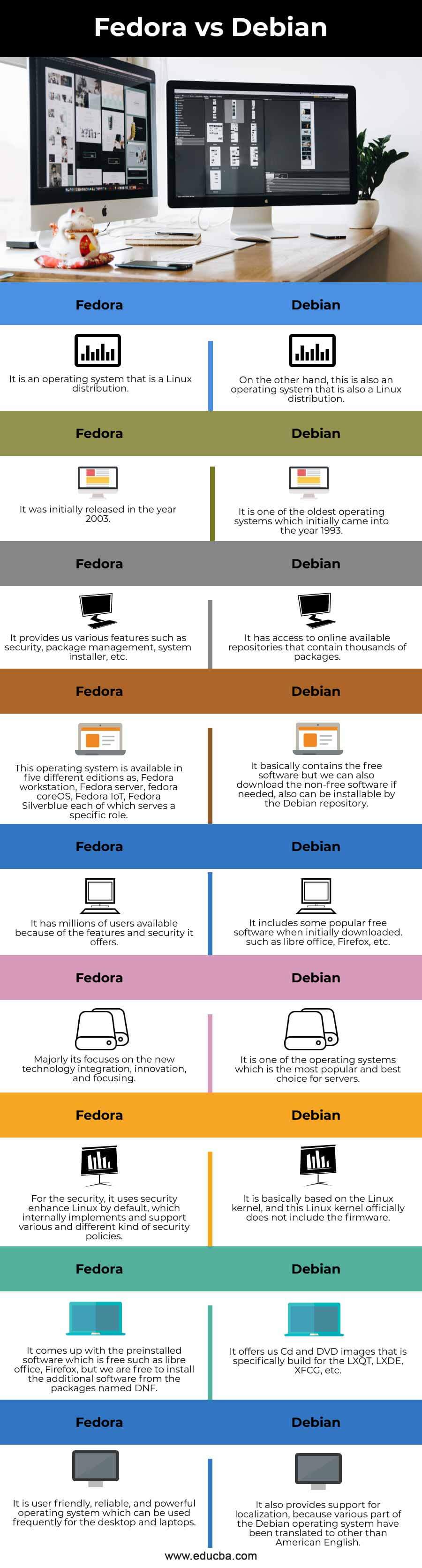 Fedora-vs-Debian-info