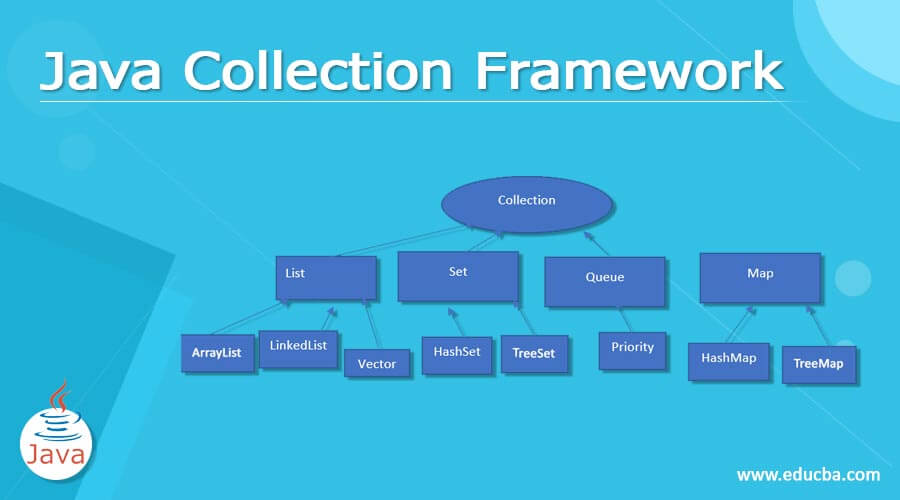 Java Collections Framework