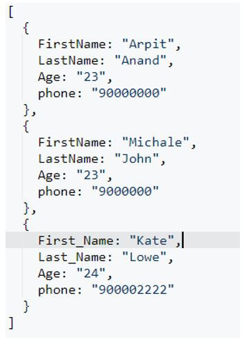 MongoDB Relational Database 1