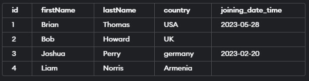 Using NOT IN with update query