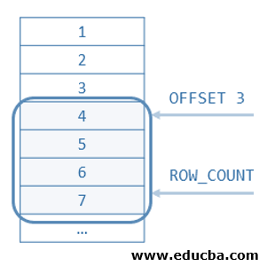count of rows 1