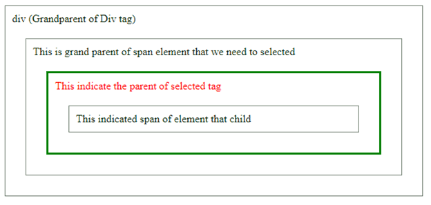 jQuery get parent output 1