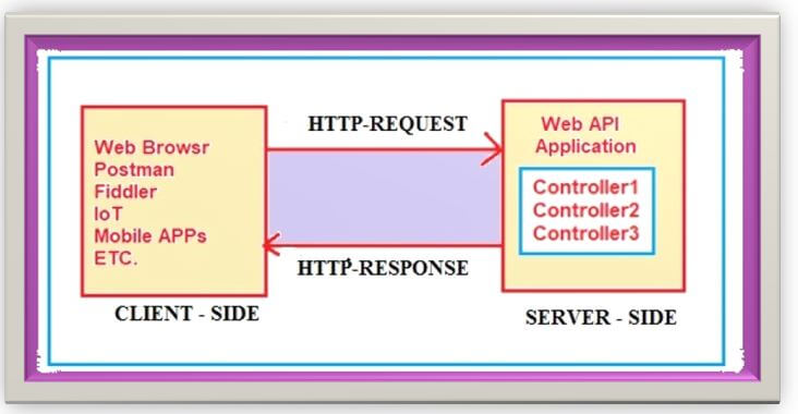ASP.NET Core Routing 1