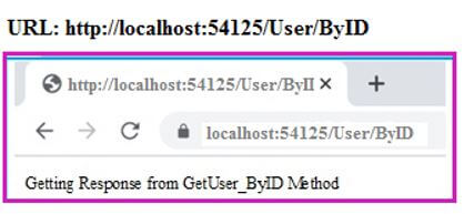 ASP.NET Core Routing 4