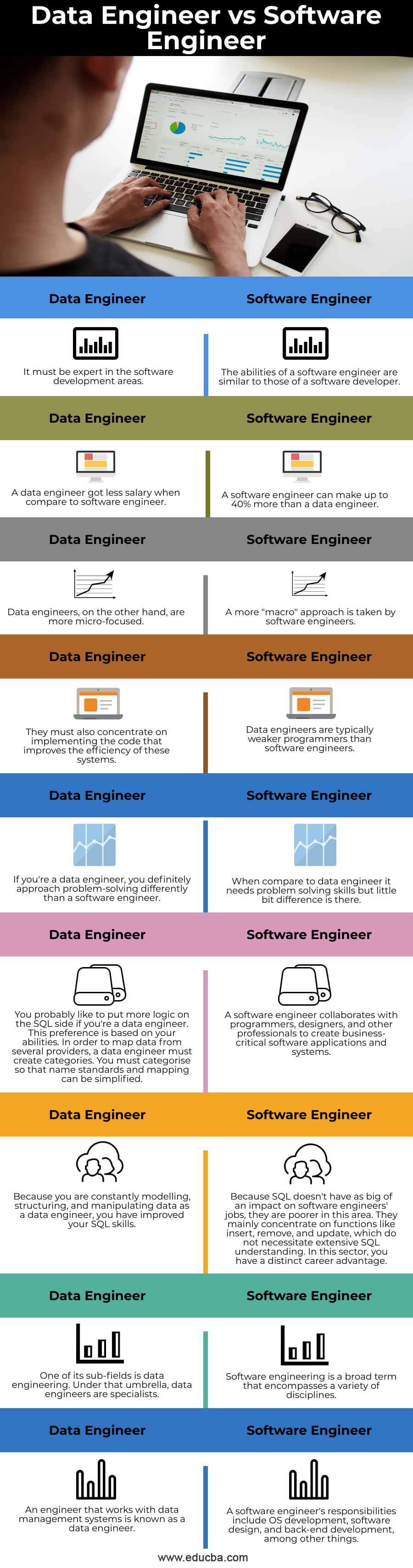Data-Engineer-vs-Software-Engineer-info