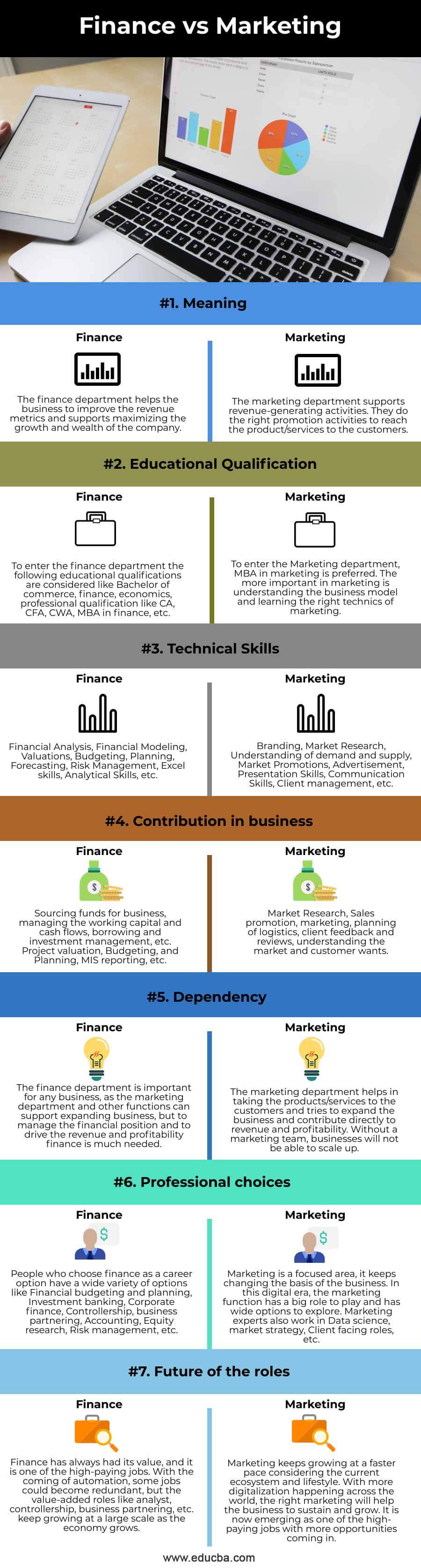 Finance-vs-Marketing-info
