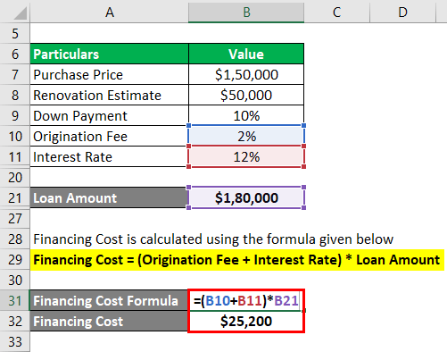 Financing Cost Example 1-5
