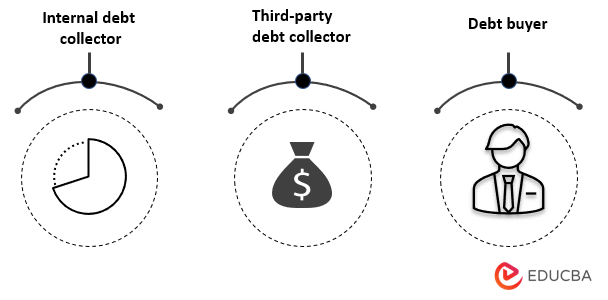 Types of Debt Collector