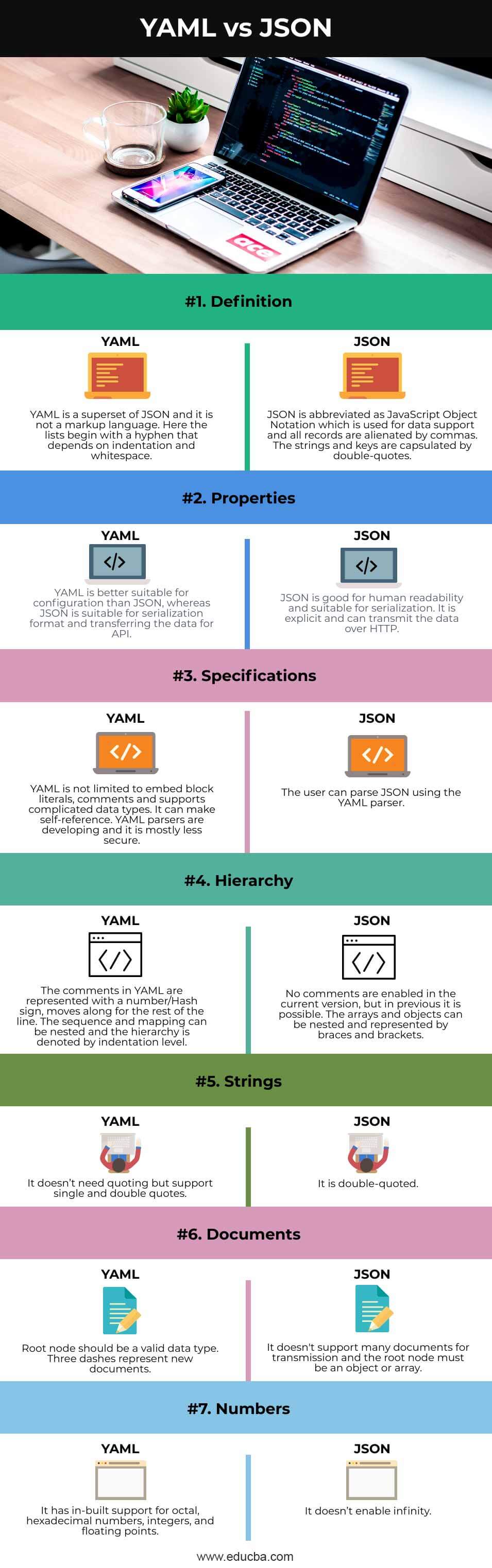 YAML-vs-JSON-info