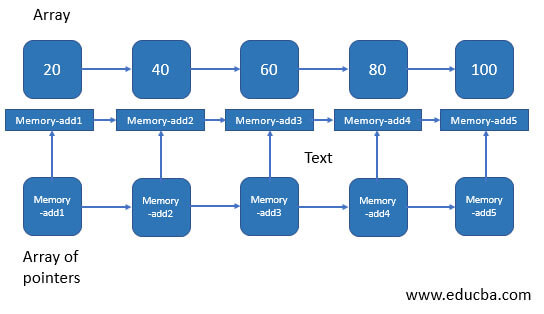 array-of-pointers-image