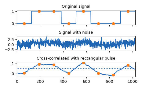 numpy-correlation-image1